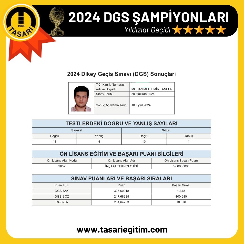 2024 DGS Şampiyonu 35